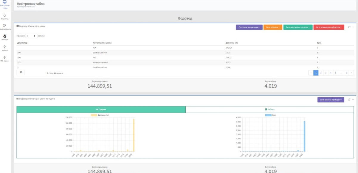 Nexus Utility dashboard